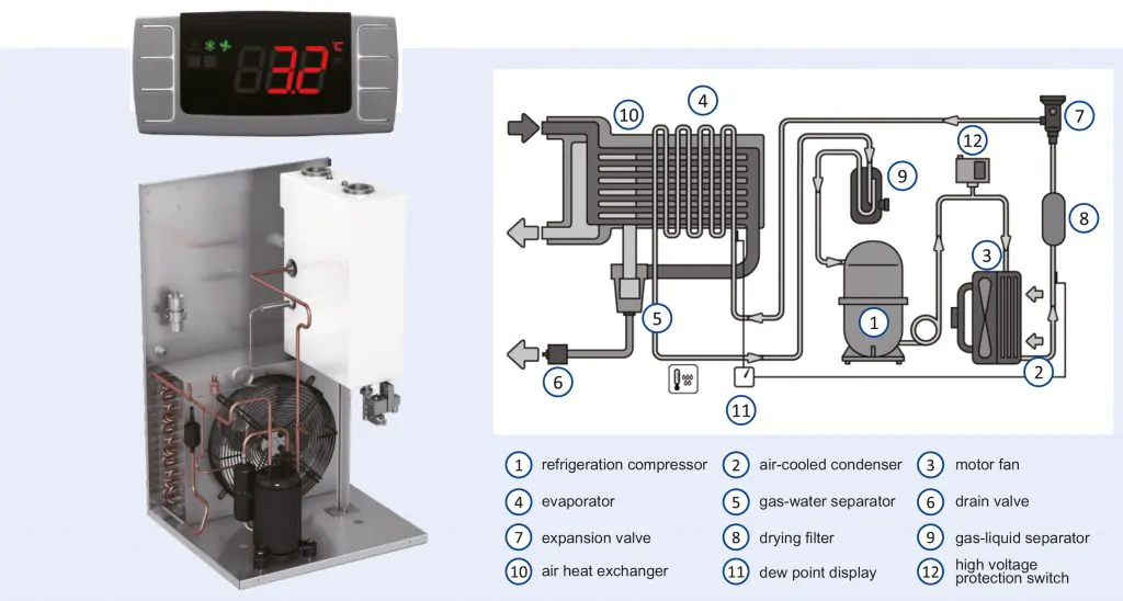 Atlas Copco Liutech Bolaite TH Tihawk air compressor blt S PM+ pm efficient compressor